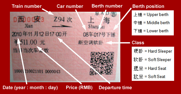 How to read a Chinese train ticket