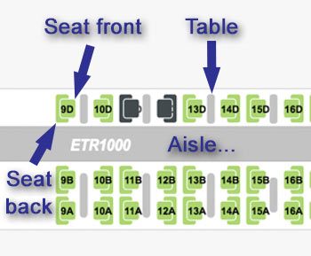 Choosing a seat on an Italian train