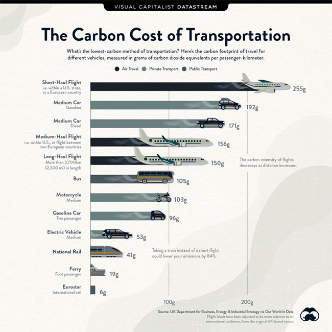 Trains, Not Planes, Are Increasingly Business Travelers' Preferred Choice  in Europe