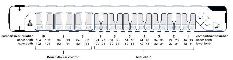 New generation Nightjet couchette car floorplan