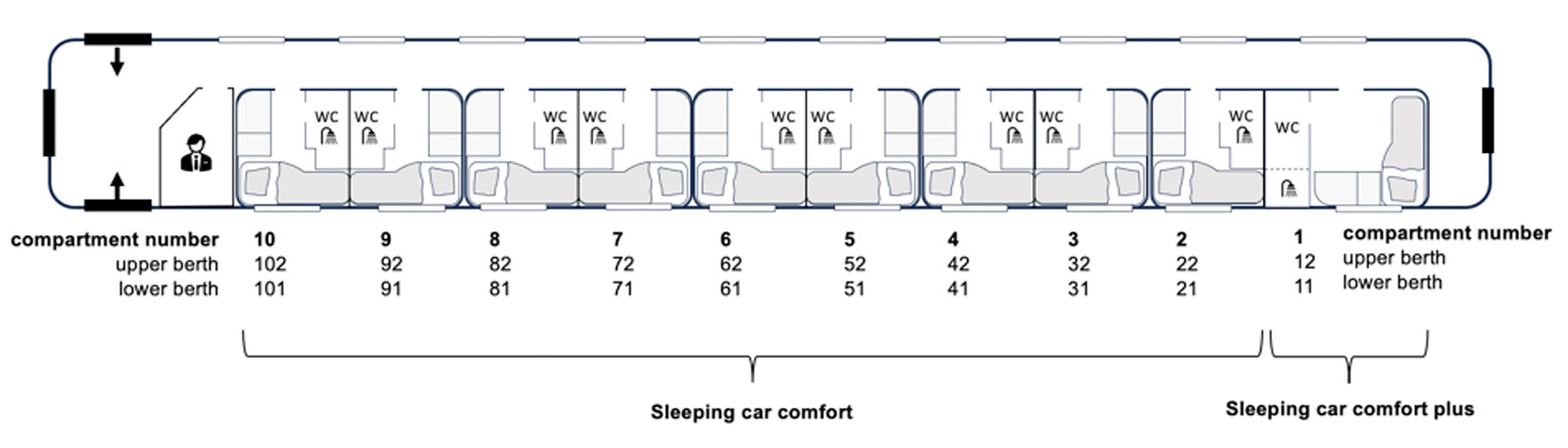 Seat Layout On Train Infoupdate