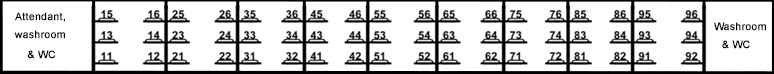 Couchette berth numbering plan