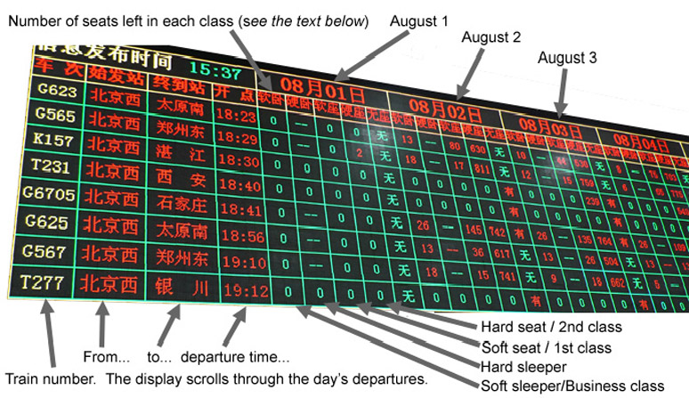 Train availability board, Beijing West north square ticket office