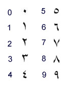 Arabic numerals