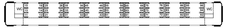 Generic seat numbering, European train with compartments